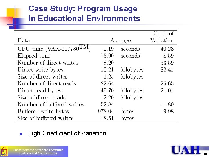 Case Study: Program Usage in Educational Environments n High Coefficient of Variation 56 