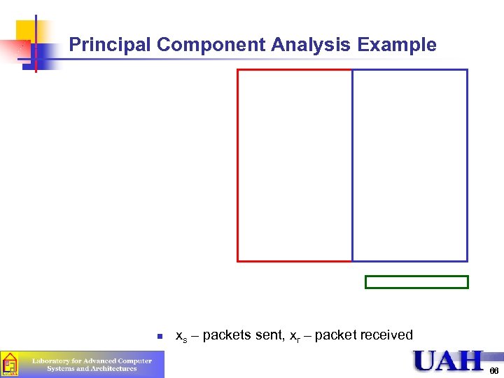 Principal Component Analysis Example n xs – packets sent, xr – packet received 66