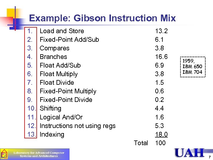 Example: Gibson Instruction Mix 1. 2. 3. 4. 5. 6. 7. 8. 9. 10.