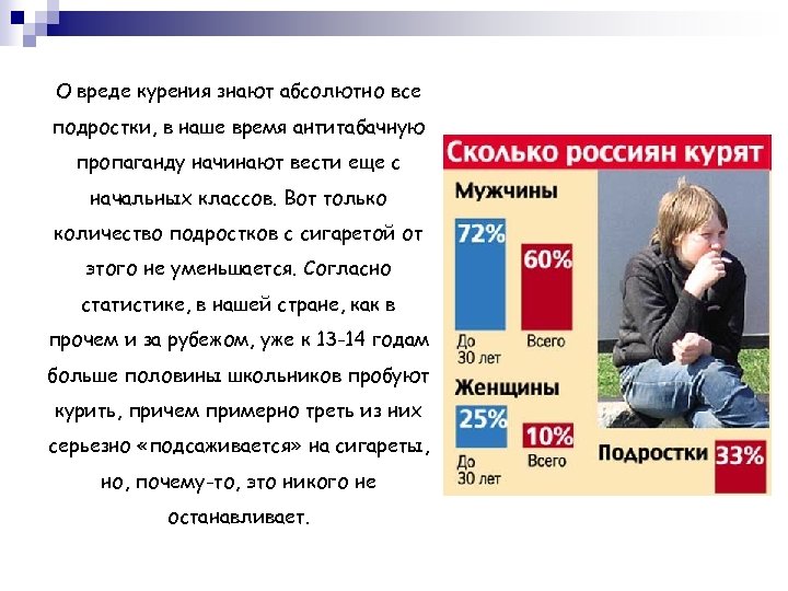 О вреде курения знают абсолютно все подростки, в наше время антитабачную пропаганду начинают вести