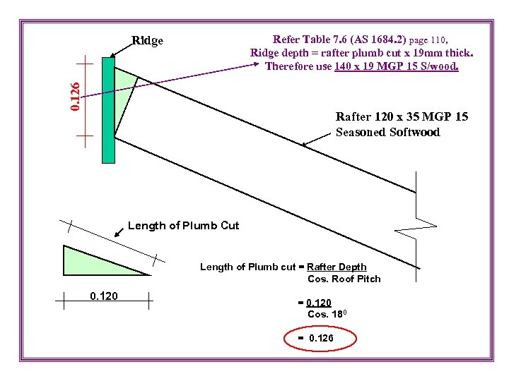 Refer Table 7. 6 (AS 1684. 2) page 110, Ridge depth = rafter plumb