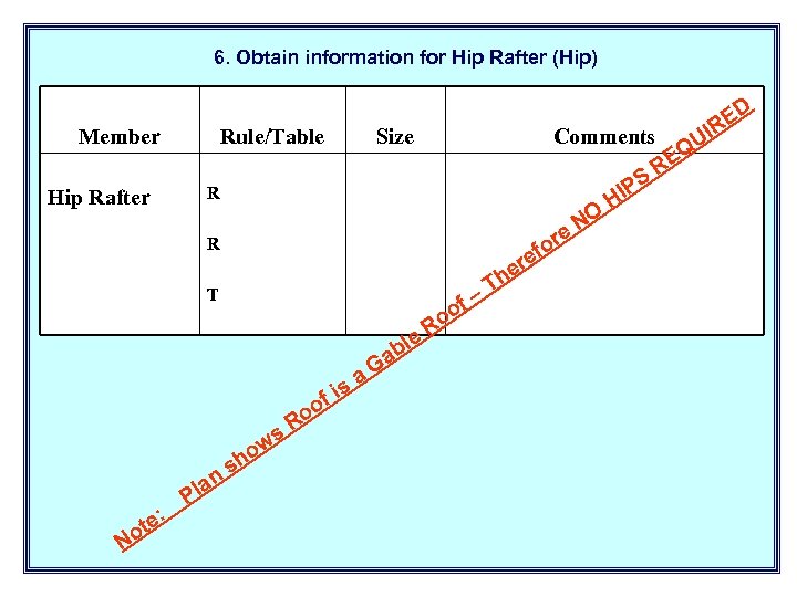 6. Obtain information for Hip Rafter (Hip) Member Hip Rafter Rule/Table Size Comments S