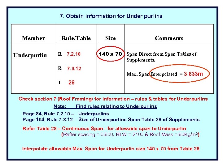 7. Obtain information for Under purlins Member Rule/Table R 7. 2. 10 R 7.