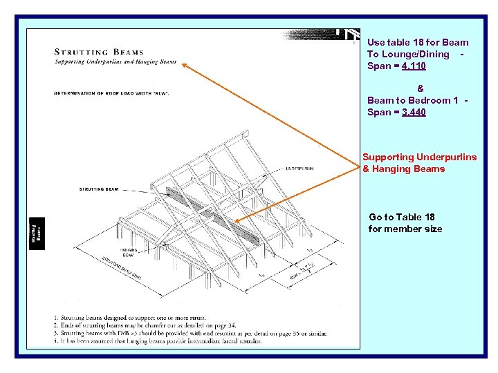 Use table 18 for Beam To Lounge/Dining Span = 4. 110 & Beam to