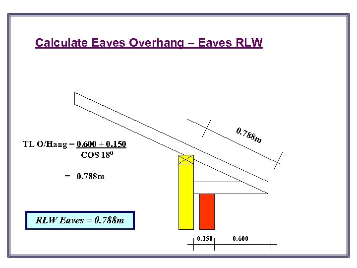 Calculate Eaves Overhang – Eaves RLW 0. 7 88 m TL O/Hang = 0.