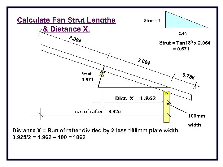 Calculate Fan Strut Lengths & Distance X. Strut = ? 2. 064 2. 06