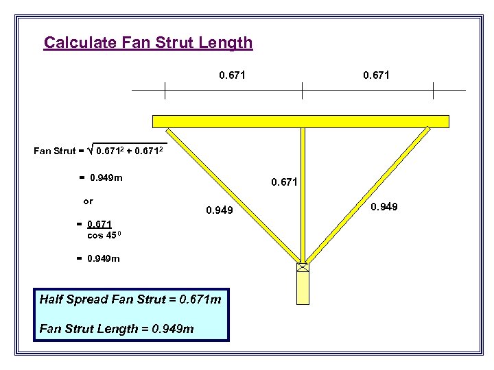 Calculate Fan Strut Length 0. 671 Fan Strut = 0. 6712 + 0. 6712