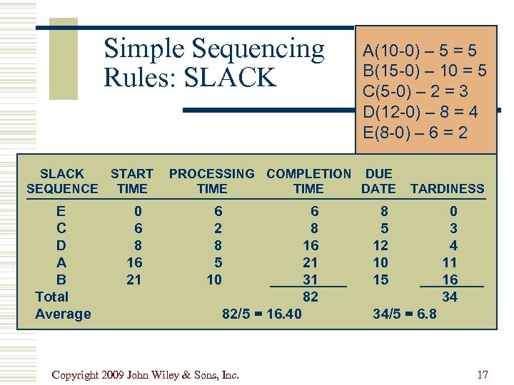 Simple Sequencing Rules: SLACK START SEQUENCE TIME E C D A B Total Average