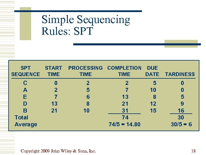 Chapter 17 Scheduling Operations Management — 6 th