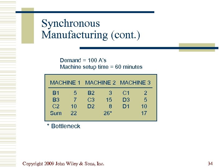 Synchronous Manufacturing (cont. ) Demand = 100 A’s Machine setup time = 60 minutes