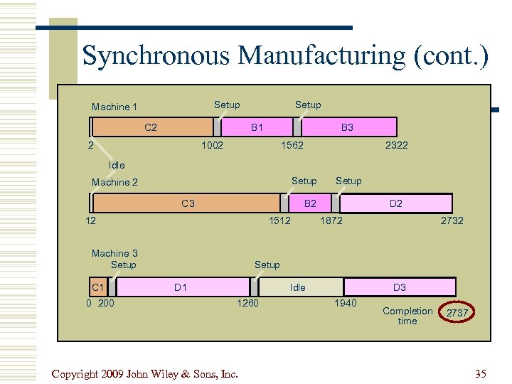 Synchronous Manufacturing (cont. ) Setup Machine 1 C 2 Setup B 1 2 B