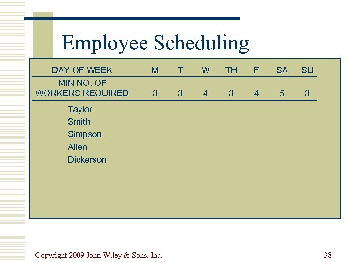 Employee Scheduling DAY OF WEEK MIN NO. OF WORKERS REQUIRED M T W TH