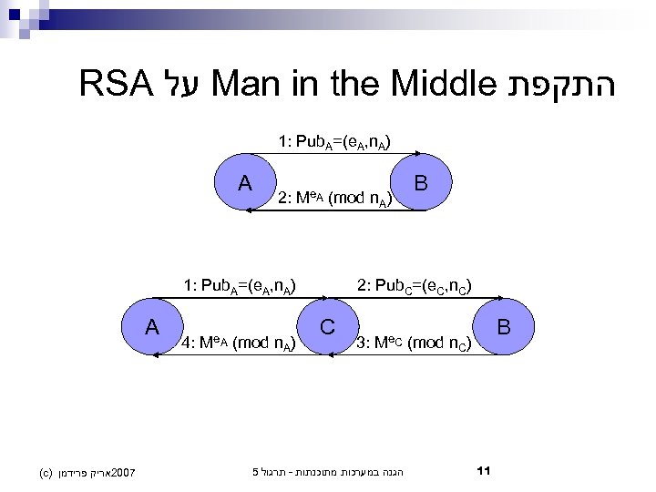RSA על Man in the Middle התקפת 1: Pub. A=(e. A, n. A) A