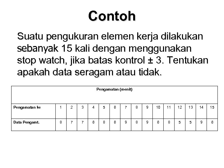Contoh Suatu pengukuran elemen kerja dilakukan sebanyak 15 kali dengan menggunakan stop watch, jika