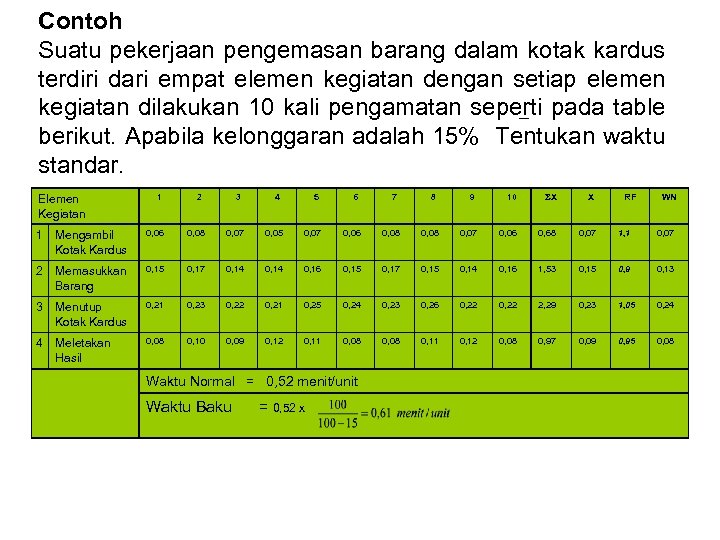 Contoh Suatu pekerjaan pengemasan barang dalam kotak kardus terdiri dari empat elemen kegiatan dengan