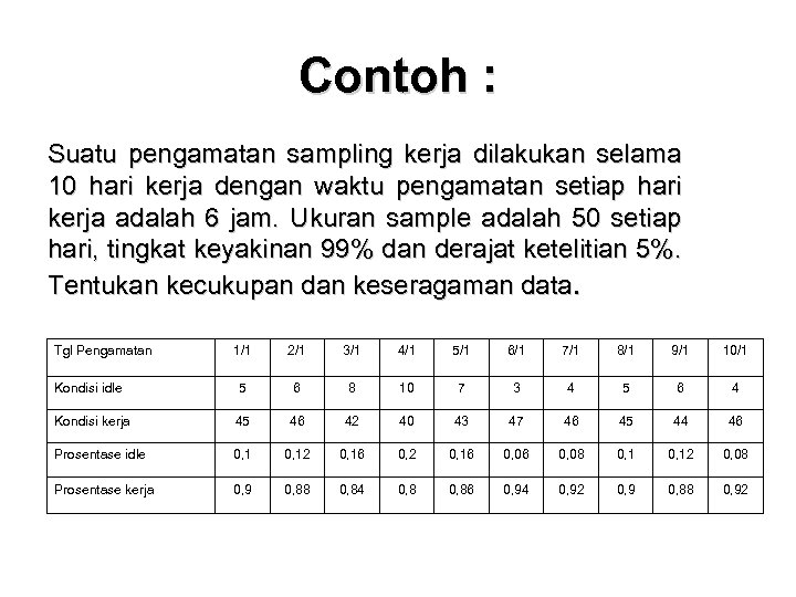 Contoh : Suatu pengamatan sampling kerja dilakukan selama 10 hari kerja dengan waktu pengamatan