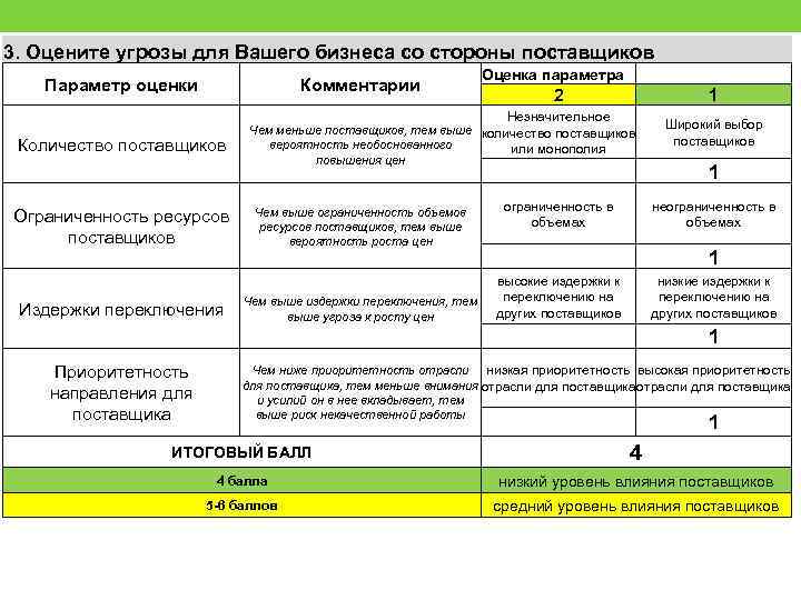 Параметры оценки проекта