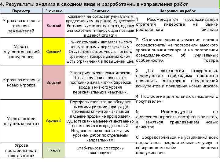 Анализ пяти