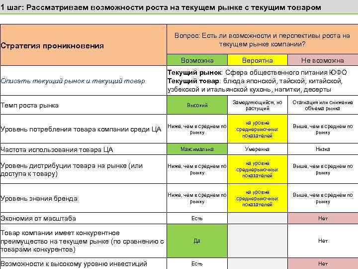 Возможности роста на текущем рынке с текущим товаром. Появились возможности роста для рекламодателей. Школа на текущем рынке. Описать текущий рынок.