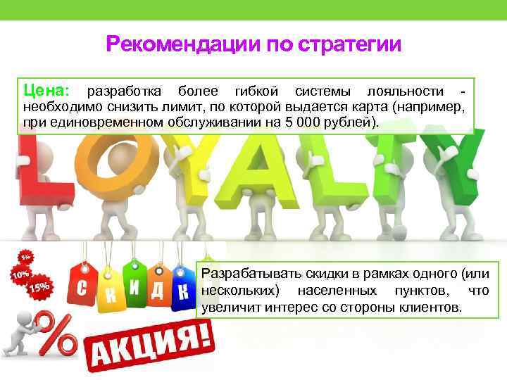 Рекомендации по стратегии Цена: разработка более гибкой системы лояльности - необходимо снизить лимит, по