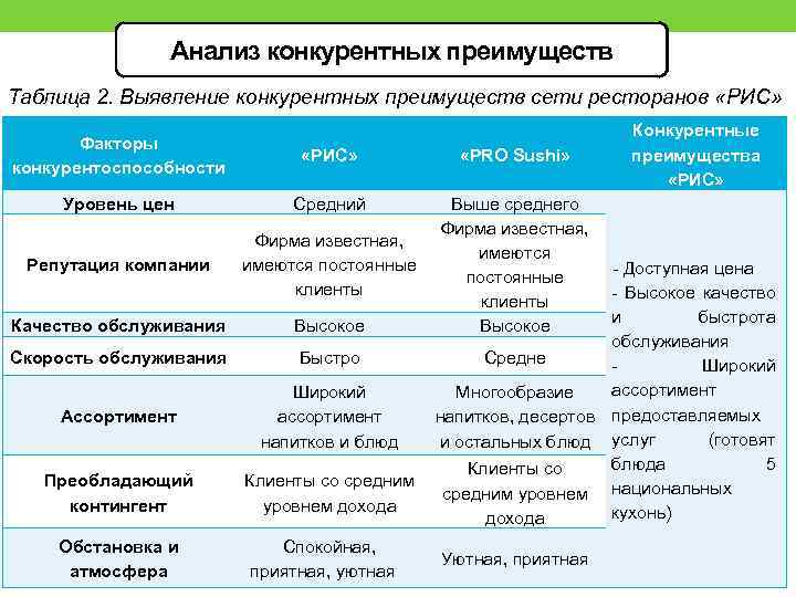 Преимущества таблиц