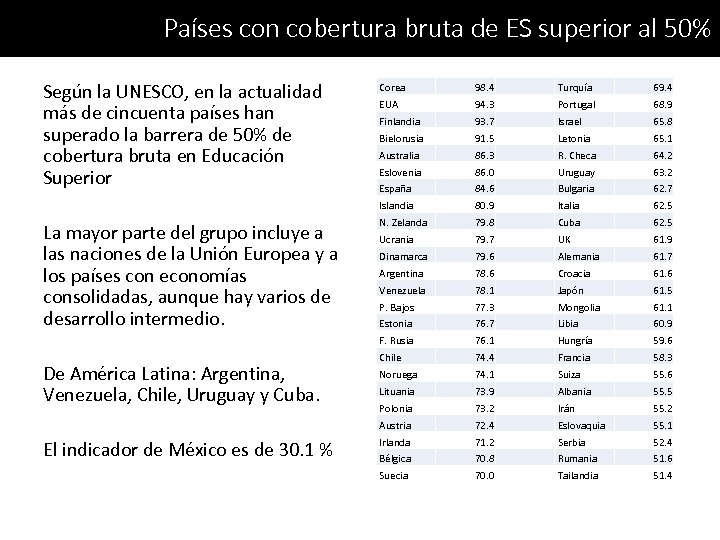 Países con cobertura bruta de ES superior al 50% Según la UNESCO, en la
