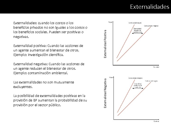 Externalidades: cuando los costos o los beneficios privados no son iguales a los costos