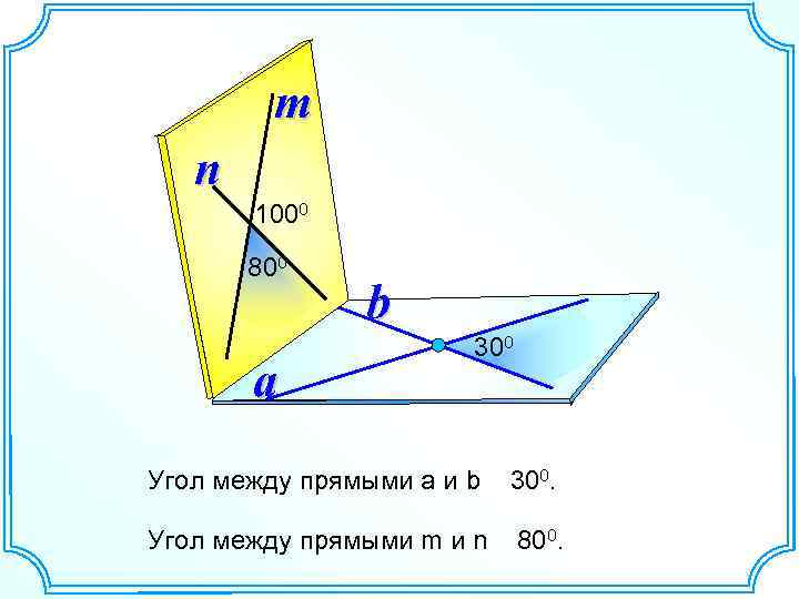 m n 1000 800 a b 300 Угол между прямыми а и b 300.