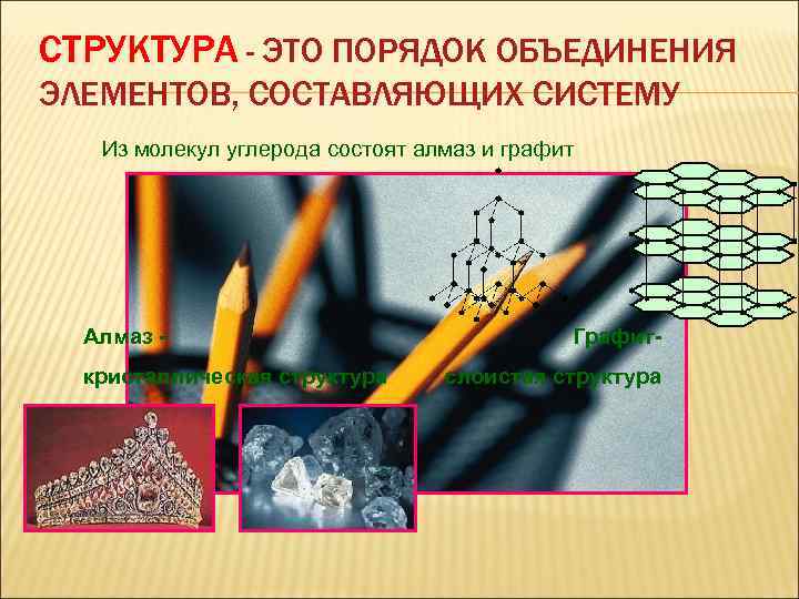 СТРУКТУРА - ЭТО ПОРЯДОК ОБЪЕДИНЕНИЯ ЭЛЕМЕНТОВ, СОСТАВЛЯЮЩИХ СИСТЕМУ Из молекул углерода состоят алмаз и