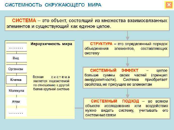 Понятие системе объектов. Структура окружающего мира. Множество элементов системы. Системность окружающего мира. Определение структуры окружающего мира.