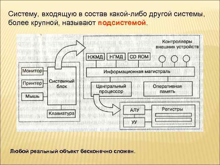 Первое понятие системы. Укажите подсистемы входящие в систему ПК. Система входящая в состав другой системы. Разновидности электронных подсистемы. Схема реальный объект.