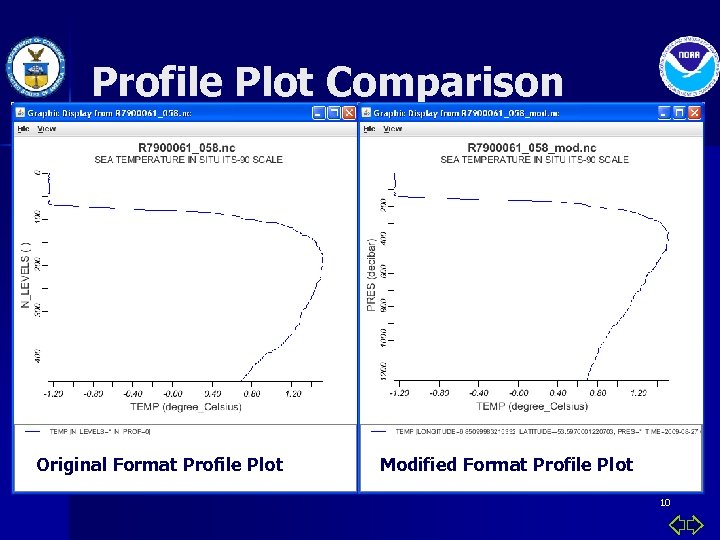 Profile Plot Comparison Original Format Profile Plot Modified Format Profile Plot 10 