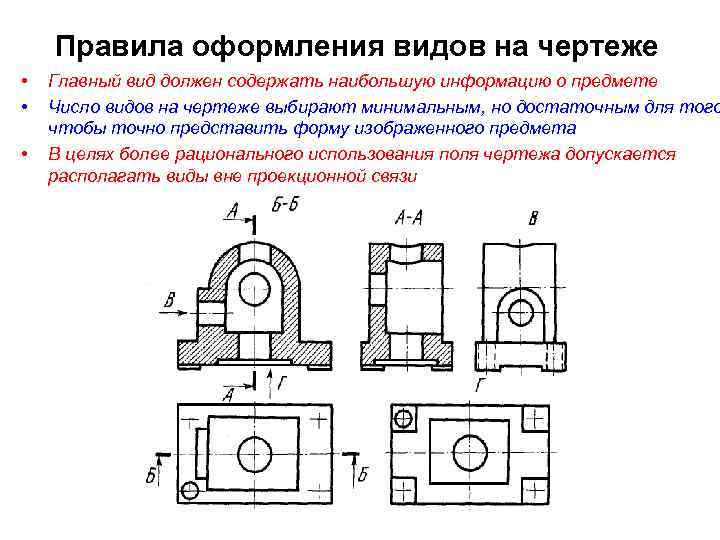 На каком чертеже главный вид и фронтальный разрез следует разделить волнистой линией