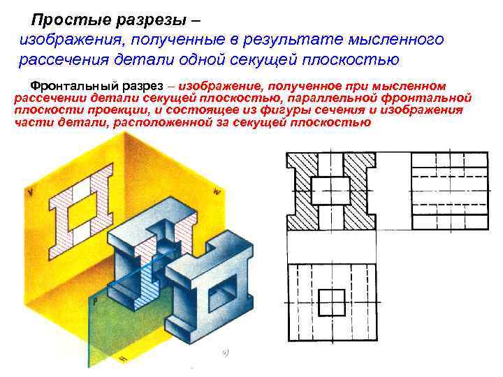 Простые разрезы – изображения, полученные в результате мысленного рассечения детали одной секущей плоскостью Фронтальный