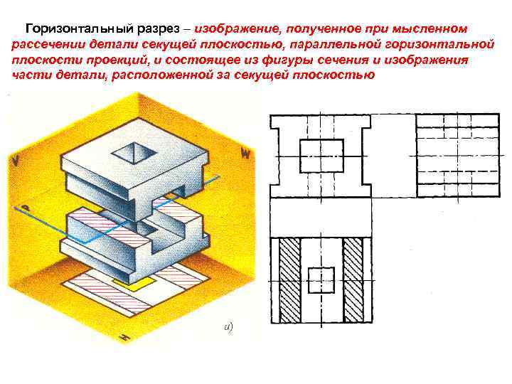 Горизонтальный разрез – изображение, полученное при мысленном рассечении детали секущей плоскостью, параллельной горизонтальной плоскости