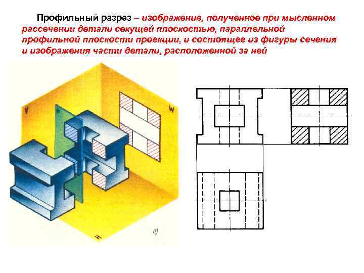 Профильный разрез – изображение, полученное при мысленном рассечении детали секущей плоскостью, параллельной профильной плоскости