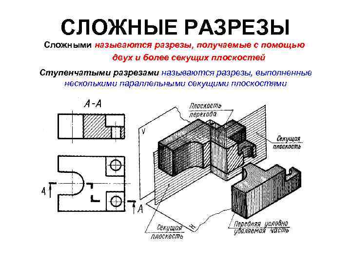 СЛОЖНЫЕ РАЗРЕЗЫ Сложными называются разрезы, получаемые с помощью двух и более секущих плоскостей Ступенчатыми