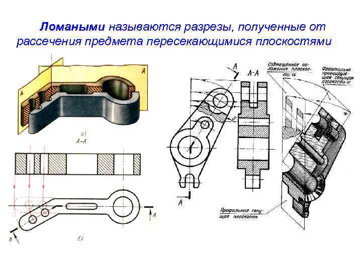 Ломаными называются разрезы, полученные от рассечения предмета пересекающимися плоскостями 