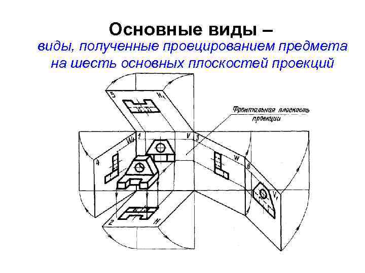 Основные виды – виды, полученные проецированием предмета на шесть основных плоскостей проекций 