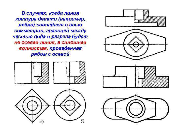 В случаях, когда линия контура детали (например, ребро) совпадает с осью симметрии, границей между
