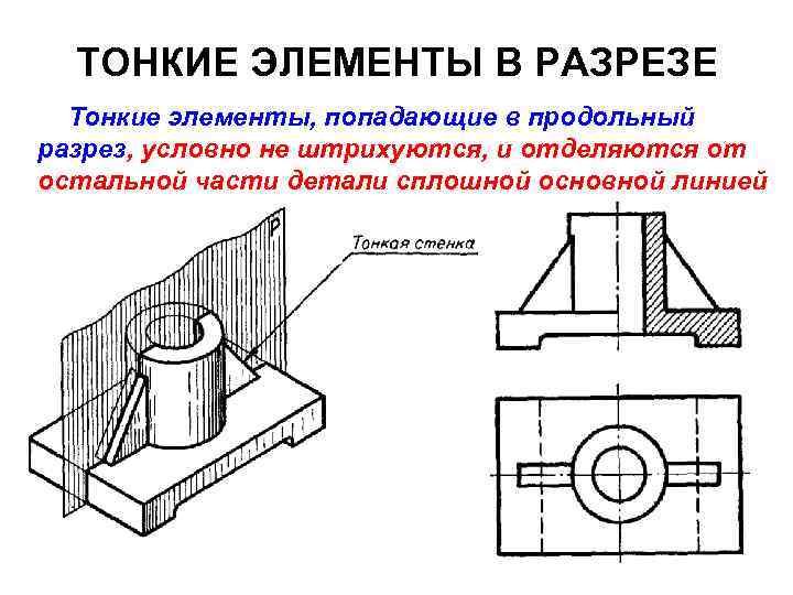 ТОНКИЕ ЭЛЕМЕНТЫ В РАЗРЕЗЕ Тонкие элементы, попадающие в продольный разрез, условно не штрихуются, и