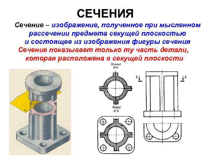 СЕЧЕНИЯ Сечение – изображение, полученное при мысленном рассечении предмета секущей плоскостью и состоящее из