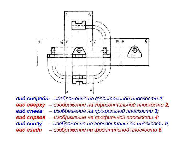 вид спереди – изображение на фронтальной плоскости 1; вид сверху – изображение на горизонтальной