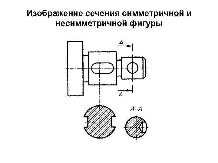 Изображение сечения симметричной и несимметричной фигуры 