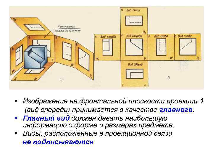  • Изображение на фронтальной плоскости проекции 1 (вид спереди) принимается в качестве главного.