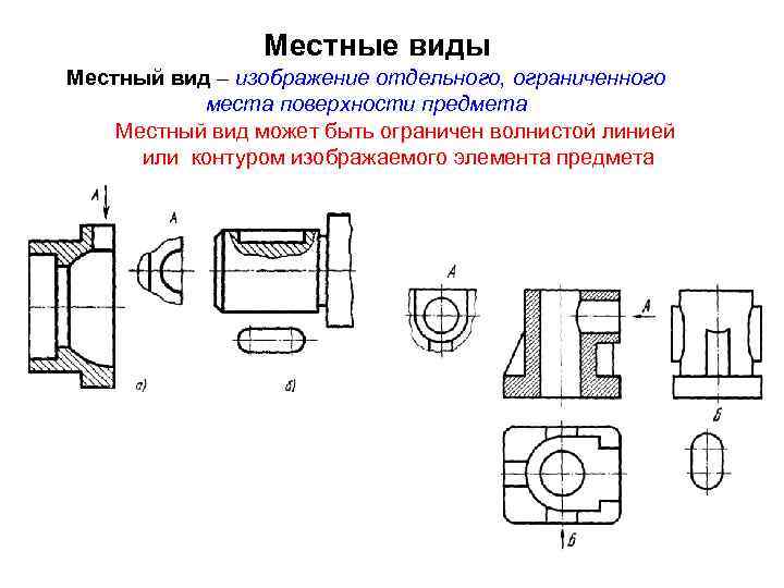 Местные виды Местный вид – изображение отдельного, ограниченного места поверхности предмета Местный вид может