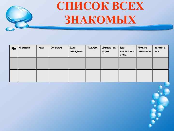 СПИСОК ВСЕХ ЗНАКОМЫХ № Фамилия Имя Отчество Дата рождения Телефон Домашний адрес Где познакоми