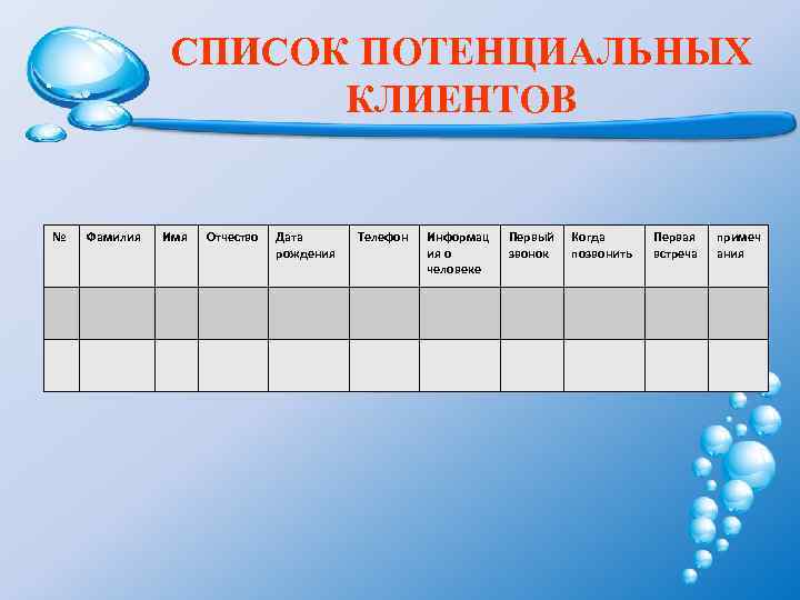 СПИСОК ПОТЕНЦИАЛЬНЫХ КЛИЕНТОВ № Фамилия Имя Отчество Дата рождения Телефон Информац ия о человеке