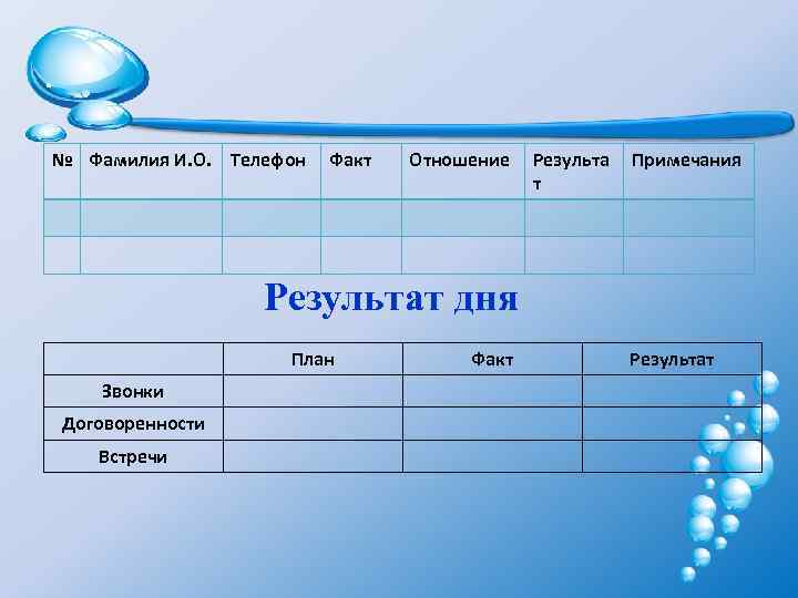 № Фамилия И. О. Телефон Факт Отношение Результа т Примечания Результат дня План Звонки