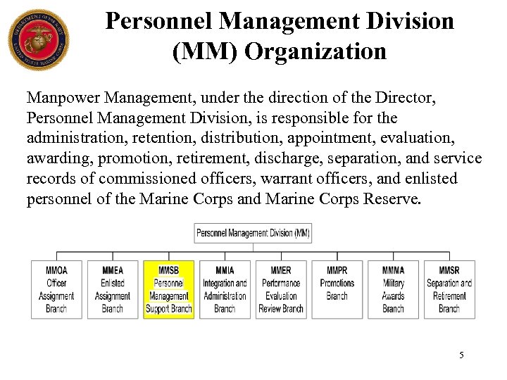 Personnel Management Division (MM) Organization Manpower Management, under the direction of the Director, Personnel